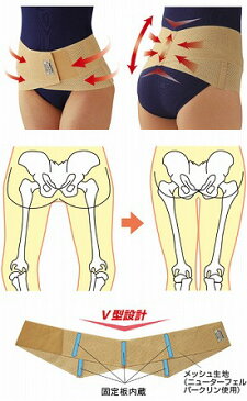CERVIN　NEWメッシュV型ダブル骨盤ベルト　セルヴァン　【RCP】【smtb-kd】【介護用品】【腰痛ベルト】【骨盤ベルト】【腰痛サポーター】【骨盤矯正】【人気】