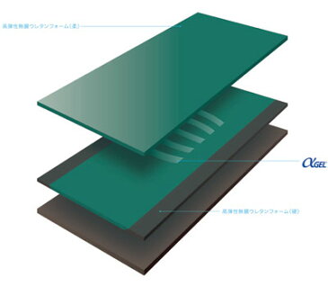 アルファプラL　撥水・防水カバータイプ　幅83×長さ195cm/MB-LW3R　タイカ　【RCP】【smtb-kd】【介護用品】【介護 エアマットレス 体位変換】