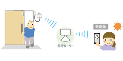 介護BOX パンドラの徘徊 テクノスジャパン 徘徊センサー 家族コールワイド・D HKW-1D │徘徊感知器 センサー ドア 扉 介護用品 病院 高齢者施設向け 転倒 徘徊防止 認知症 徘徊感知機器 老人ホーム デイサービス お年寄り 老人 シニア｜アングル2