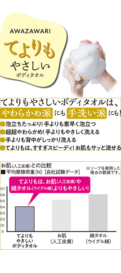 介護BOX パンドラのあわざわり てよりもやさしいボディタオル メンズ シルバーグレー キクロン │ 入浴用 ボディータオル お風呂タオル たおる バスグッズ 入浴用品 高齢者｜アングル2