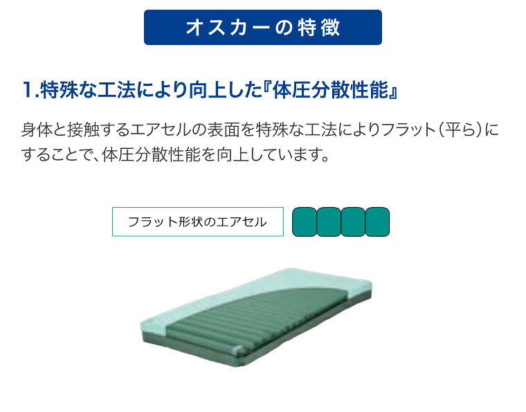 Pandora+のmolten モルテン マットレス シングル 介護 体圧分散型エアマットレス オスカー コンパクト収納タイプ エアタイプ ショート 幅91cm×長さ182cm×厚さ17cm MOSC91SA │ 介護ベッド 電動ベッド 床ずれ 防止 褥瘡 予防 除圧 自動体位変換機能 お年寄り 老人 介護 福祉 介護用｜アングル2