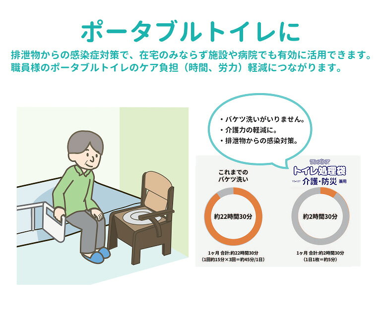 汚物処理袋 トイレ処理袋 防災グッズ 介護用トイレ ワンズケア トイレ 処理袋 介護・防災兼用 20枚入り YS-127 総合サービス │ 非常用トイレ 介護用品 簡易トイレ 非常用 介護トイレ 備蓄 もしも 備え 災害対策グッズ 震災 地震 緊急 ポータブルトイレ用 洋式便器用 pandoraplus-10003197 Pandora+ サンプル画像3