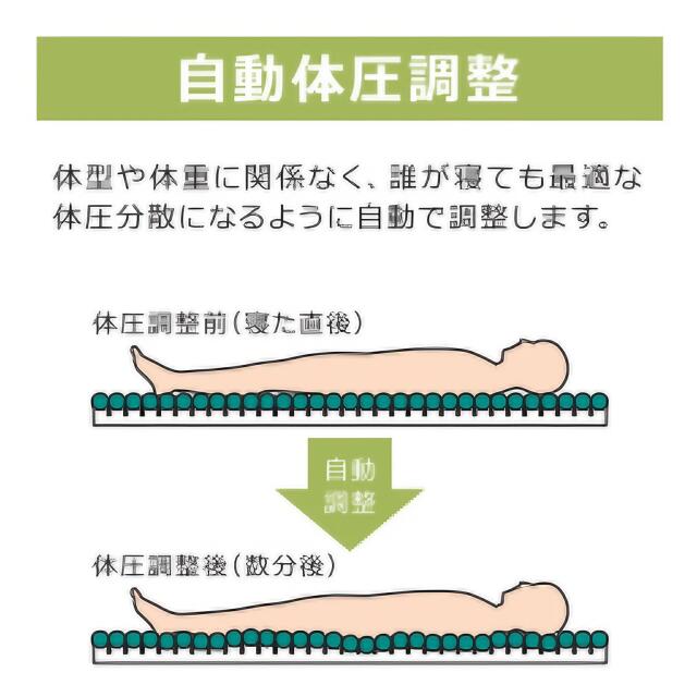 ���ƥ� �����ޥåȥ쥹 ���󥰥� ��� �ΰ�ʬ���������ޥåȥ쥹 ���ơ����� �쥮��顼 ��91cm��Ĺ��193cm�߸���13cm MSTA91 �� ���٥å� ��ư�٥å� ������ �ɻ� ���� ͽ�� ���� ��ǯ��� Ϸ�� ��ư�ΰ�Ĵ�� ��� ʡ�� �����