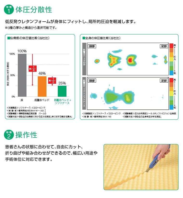 Pandora+の体圧分散マットレス ソフトナース グレーピンク 幅83×長さ191×厚さ4cm 20922 アルケア │ ALCARE 体圧分散 マット 床ずれ防止 感染対策 低反発ウレタン ベッド関連 福祉 高齢者 介護用品 ベッド関連 寝具 体圧分散 ウレタンマットレス 在宅介護 病院 施設 デイサービス｜アングル3