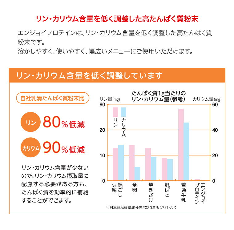 エンジョイプロテイン 220g 0647101 クリニコ 森永乳業 メール便 │ 栄養補助食品 プロテイン 栄養 補給 粉末 高たんぱく質 高齢者 介護食 介護用品 栄養補給 アミノ酸 手軽 吸収しやすい ホエイ 乳清 BCAA 無味無臭 料理 飲みやすい 低リン 低カリウム エネルギー pandoraplus-10007997 Pandora+ サンプル画像3