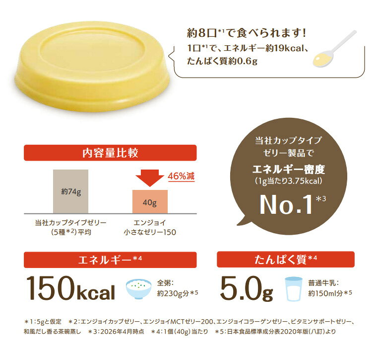 介護食 栄養補助食品 エンジョイ小さなゼリー150 りんご味 40g×24個 0660032 森永乳業クリニコ ｜ 介護食 栄養補助食品 高カロリーゼリー たんぱく質5g 150kcal 介護ゼリー 栄養補給 栄養補給ゼリー 少量 高エネルギー 施設 病院 まとめ買い リンゴ pandoraplus-10010787 Pandora+ サンプル画像3