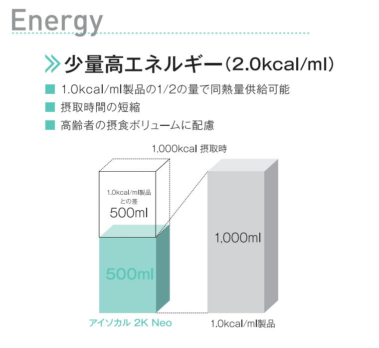 アイソカル 2K Neo 1000ml×6本 ネスレ日本 ネスレヘルスサイエンスカンパニー ｜ ISOCAL ネオ 経管栄養 介護食 流動食 栄養補助 胃ろう 胃瘻 高濃度 少量高カロリー 2.0kcal/ml 栄養機能食品 亜鉛 銅 食物繊維 MCT 乳糖ゼロ 医療食 大容量 pandoraplus-10010975 Pandora+ サンプル画像3