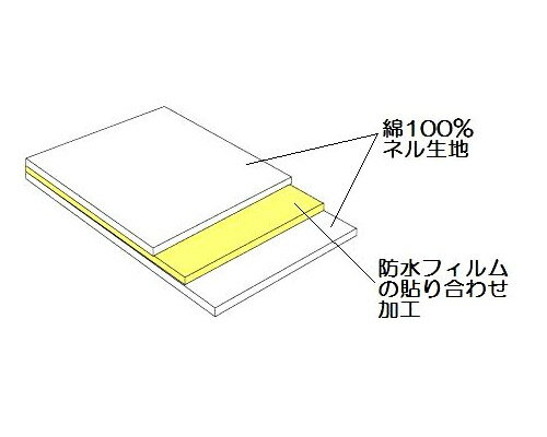 防水シーツ 綿ネルシーツ Mサイズ （幅110×長さ90cm） 18-41011 モナーテメディカル │ 寝具 ベッド関連 シーツ 防水加工 失禁対策 おねしょ おもらし 高齢者 子ども 介護用品 尿漏れ 尿もれ お年寄り 老人 シニア キッズ 洗濯機対応 洗える 乾燥機対応