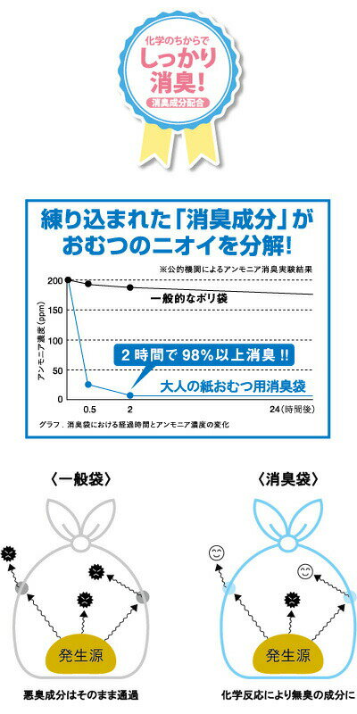 オムツ処理袋 消臭袋 大人の紙おむつ用 30枚入 マルアイ │ 大人 おむつ 処理袋 ゴミ袋 消臭 色付き 中身が見えにくい レジ袋タイプ 手提げ付き 便利 結びやすい 取り出しやすい BOXタイプ ボックス 高齢者 お年寄り 在宅介護 老人 シニア 病院 老人ホーム デイサービス
