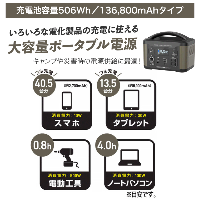 大容量ポータブル電源 マルチパワーステーション TL107G 多摩電子工業 │ ポータブル ポータブル電源 大容量 防災グッズ 防災 電源 充電器 バッテリー 備蓄 もしも 備え 災害対策 コンセント USB対応 アクセサリーソケット搭載 スマホ同時充電 非常時 緊急時 アウトドア pandoraplus-10001656 Pandora+ サンプル画像2