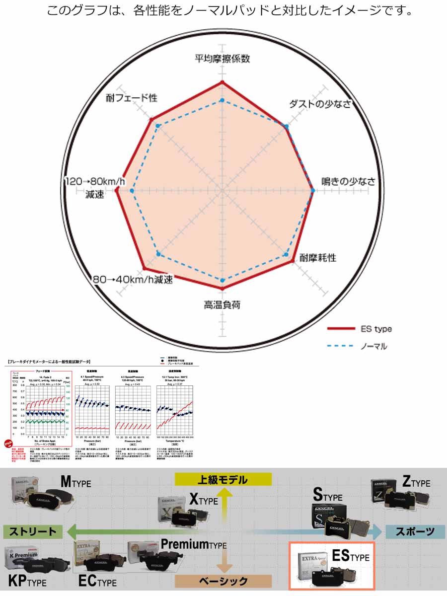 ポイント最大46倍 トヨタ アリオン (ZRT260/ZRT261/ZRT265)H19/05~【ブレーキパッド フロント用 ESタイプ】ディクセル エクストラスピード 311548