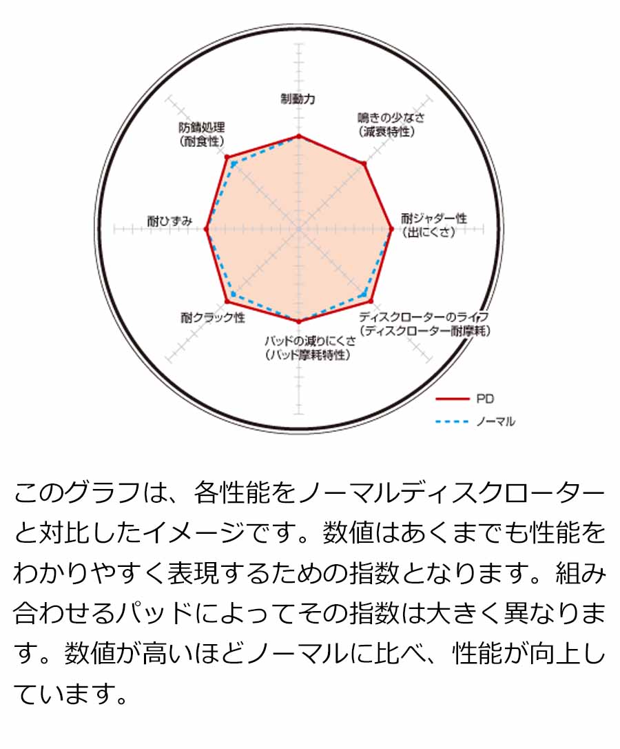 BMW F45 2シリーズ 218iアクティブツアラー (2A15)H26/10~H28/07【ブレーキディスクローター リア用 PDタイプ】ディクセル 1258560