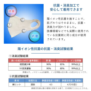 【日本製】 コットン生まれのひんやりマスク 抗菌加工　接触冷感 夏用　マスク　風邪予防　乾燥予防　飛沫予防　日焼け対策　クールマスク　洗えるマスク　エコ