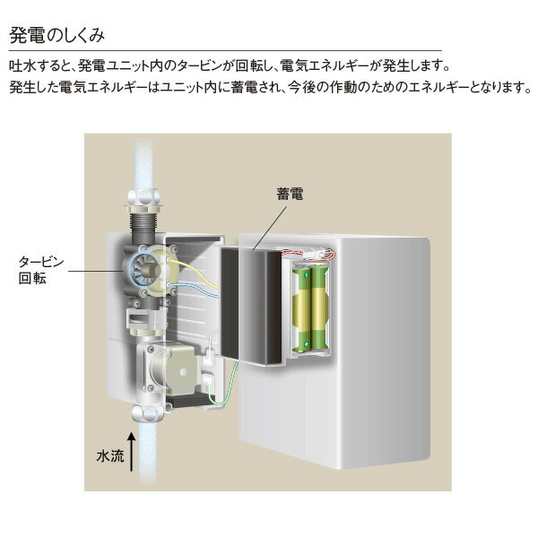 EY506HE-13 センサー水栓 Aquage／アクアージュ 洗面 手洗い用 自動水栓 蛇口 [発電仕様] （L112×H98／吐水口）