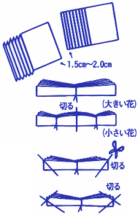 hanatukurikata1