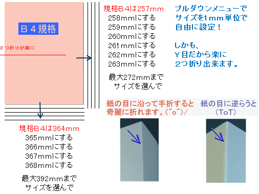 1mm 単位でノビ設定 色上質紙 超厚口 B4 Y目 104枚 あす楽 印刷用紙 OA用紙 コピー用紙 カラー用紙