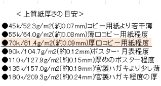 2分割 マイクロミシン目入り (4穴) 上質紙 70k (中厚口) A4 (500枚) ミシン目加工紙 帳票用紙 伝票用紙 ミシン目用紙 3