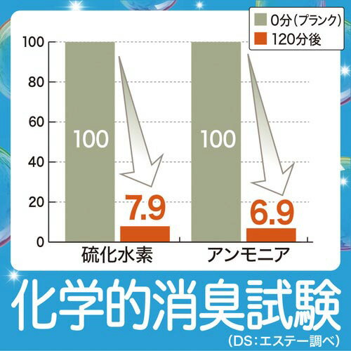 シーバイエス 洗浄王プラスC 18L1缶【送料無料】 (代引不可)