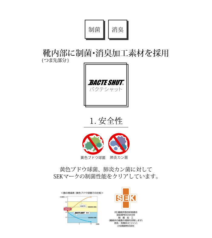 ビジネスシューズ メンズ 大きいサイズ 革靴 ドレスシューズ 紐靴 ストレートチップ 内羽根 ビットローファー スワールモカ ストレート Uチップ S-MAKE エスメイク 卒業式 入学式 入社式 スーツ