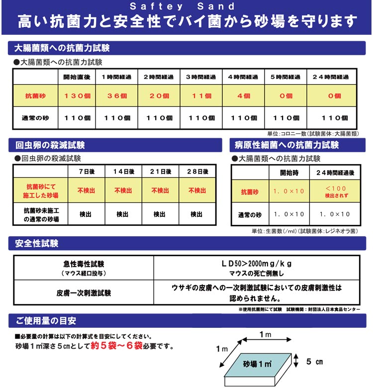 【8月30日〜9月1日・ポイント2倍】砂場用すな 抗菌砂(15kg) 10袋