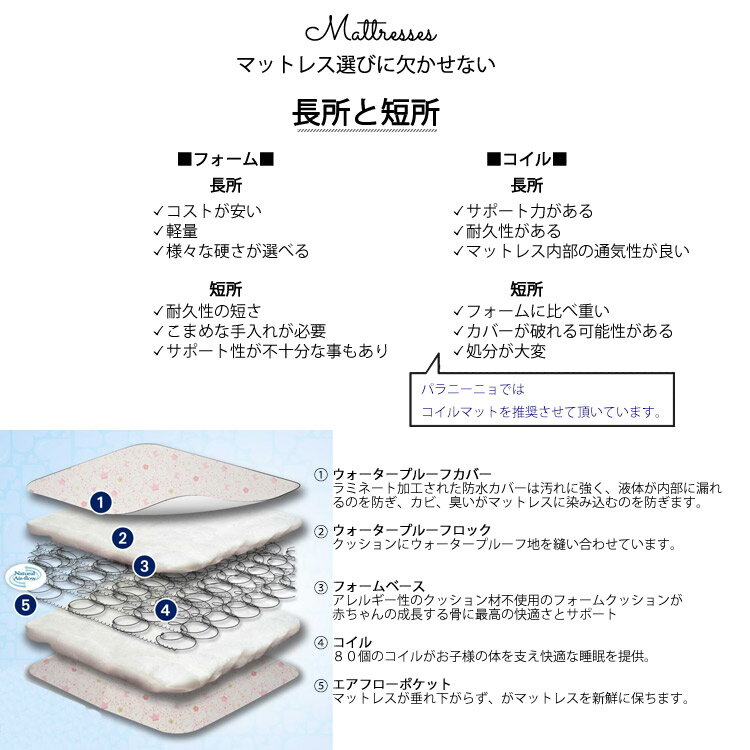 【7月17日10時-8月4日9時◆POINT3倍】マットレス トドラーサイズ ピンク/クラウン インナースプリング 80コイル キッズ コルクラフト 幼児用 トドラーマットレス Kolcraft /配送区分B /配送区分B [3]