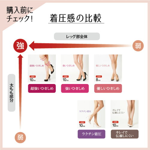 着圧比較