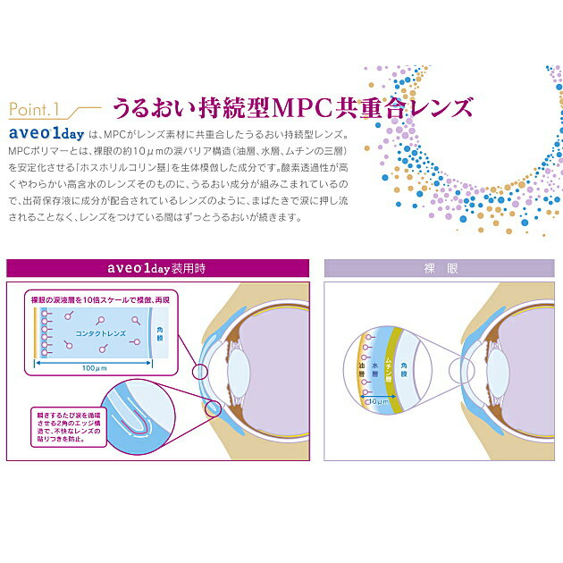 アベオワンデー