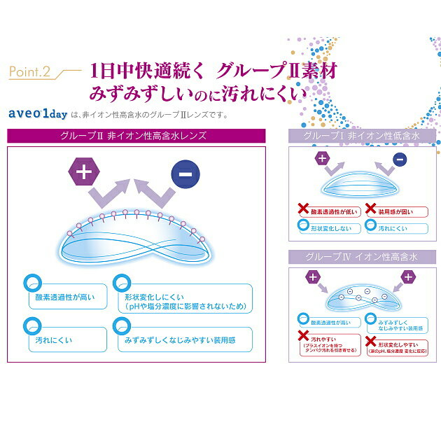 アベオワンデー