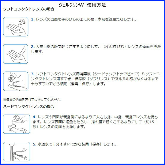 使い方