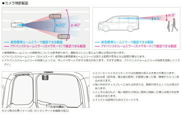 Honda　ホンダ　純正　アドバンスドルームミラー　取付アタッチメントセット　08V09-PG7-A00/08V09-PG7-000A　ステップワゴン／ステップワゴンスパーダ／ステップワゴンスパーダe:HEV／オデッセイ／オデッセイハイブリッド