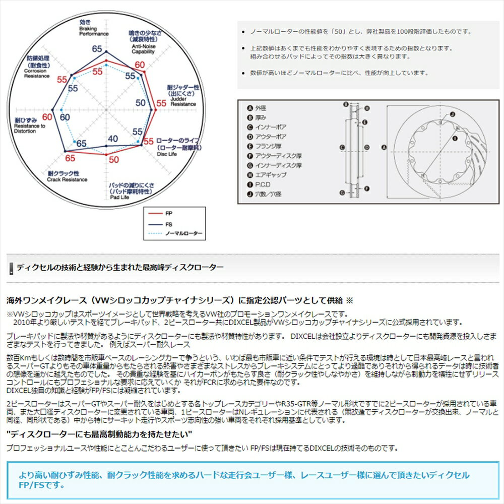 三菱 ランサー ブレーキローター フロントFCRディスクローター FPタイプ CT9W ランサーエボリューションGT/GT-A/MR ( 05/09～07/11) 送料無料 DIXCEL ディクセル