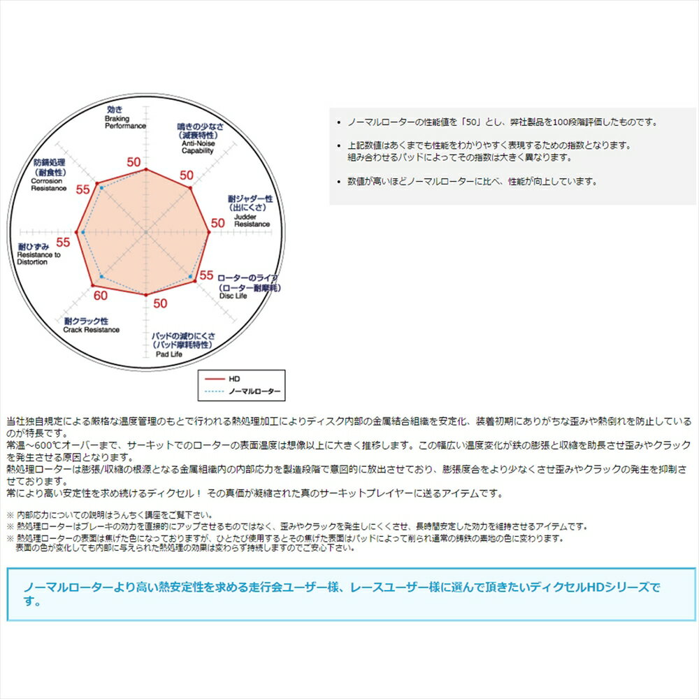 トヨタ タウンエースワゴン ブレーキローター フロント ブレーキディスクローター HDタイプ YR20G・CR21G タウンエース/マスターエース (13インチブレーキ車 82/11～92/1) 送料無料 DIXCEL ディクセル