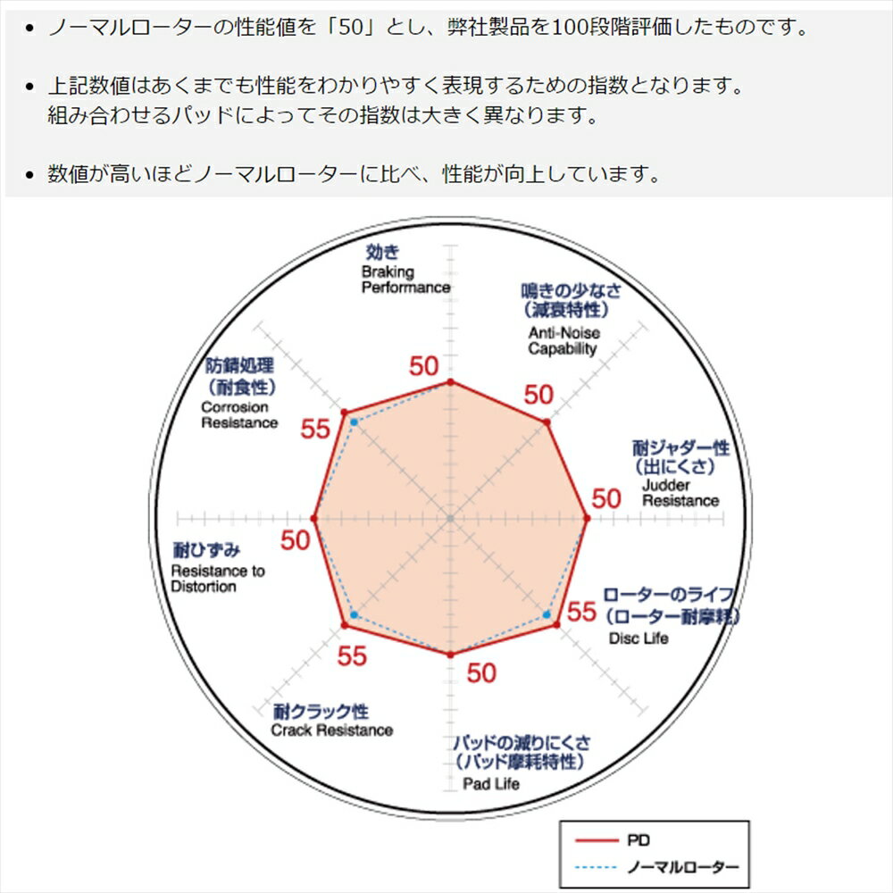 スバル インプレッサ ブレーキローター リア ブレーキディスクローター PDタイプ GDA インプレッサWRX (C型～ 02/11～07/06) 送料無料 DIXCEL ディクセル