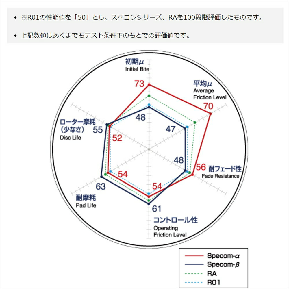 BMW Z4 ブレーキパッド Specom-α スペコンアルファ リア用 左右セット 06/04～ BMW E85/86 Z4 M 3.2 (BT32/DU32) SA1251143 送料無料 DIXCEL ディクセル