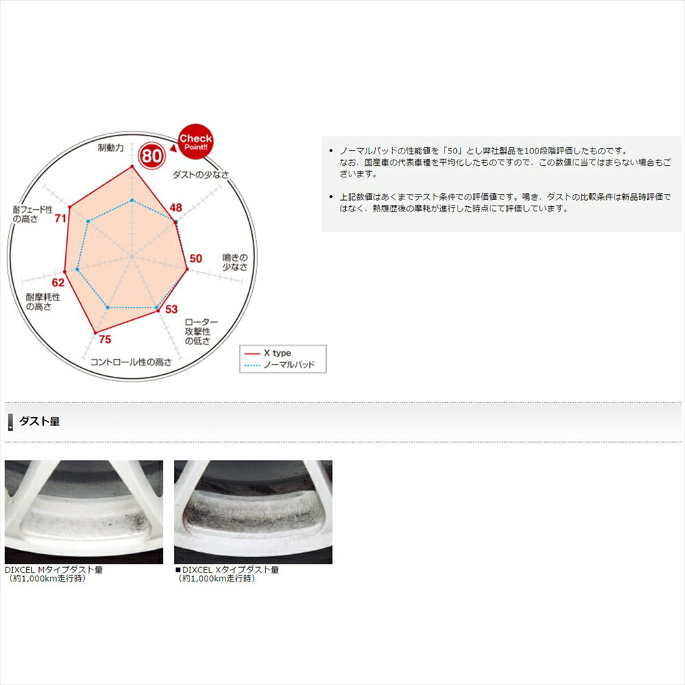 グリス付属 ボルボ V50 ブレーキパッド Xタイプ フロント用 左右セット 04/05～05 ボルボ V50 T-5/T-5 AWD (MB5254/MB5254A) X0351261 送料無料 DIXCEL ディクセル