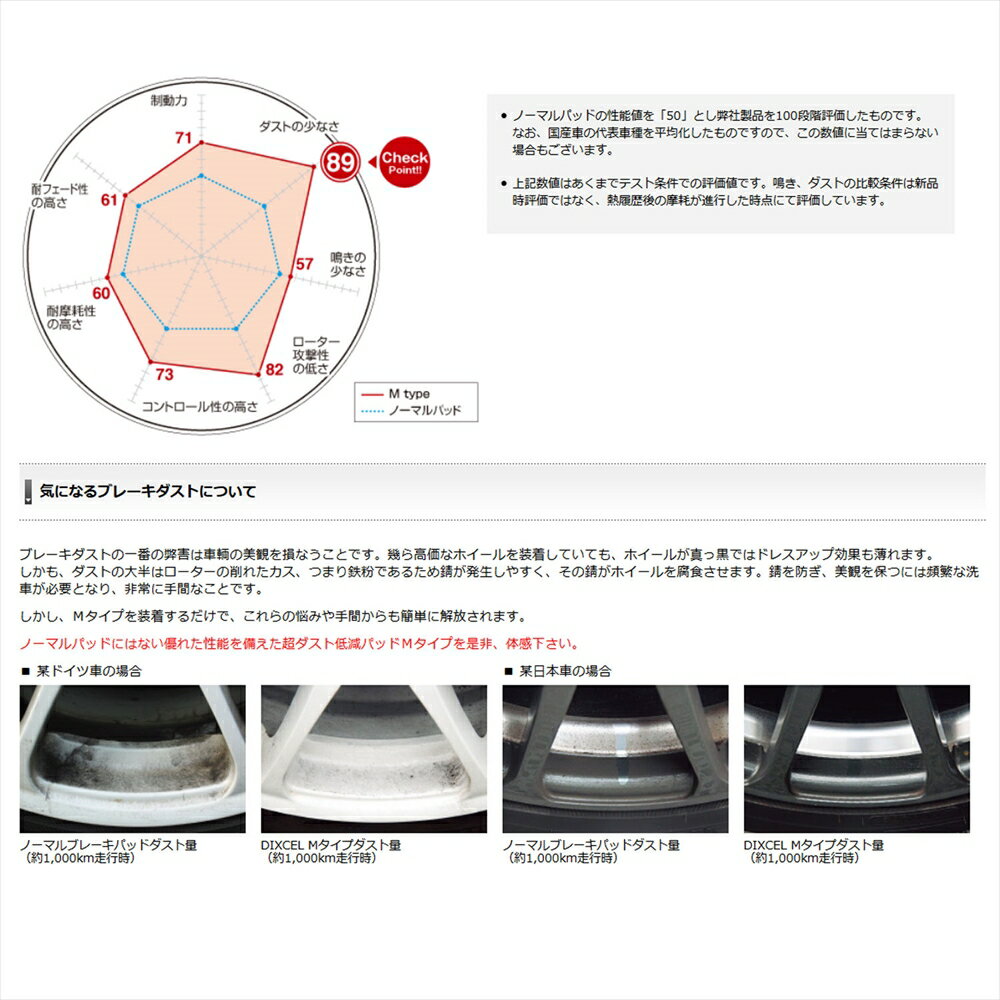 グリス付属 メルセデス・ベンツ Sクラス ブレーキパッド ブレーキパッド Mタイプ フロント用 85/9～91/9 メルセデスベンツ W126 300SE/420SEL (126024/126035) 送料無料 DIXCEL ディクセル