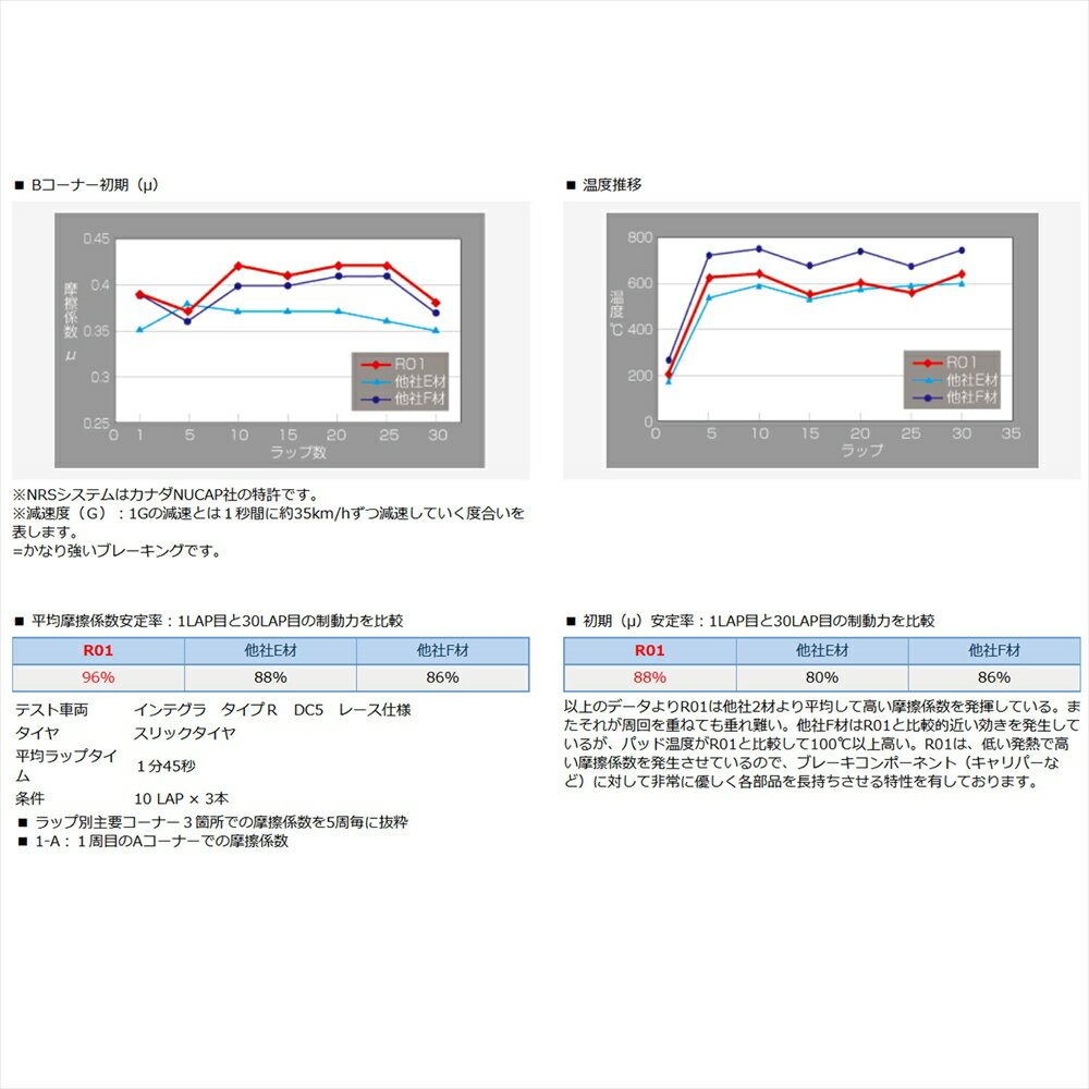 ホンダ シビック ブレーキパッド R01タイプ リア用 左右セット FD3 シビック (05/09〜) R335112 送料無料 DIXCEL ディクセル