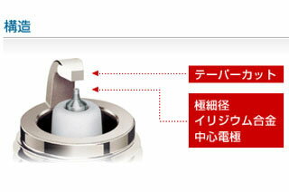 NGK(エヌジーケー) 日産 サファリ プラグ イリジウムIXプラグ 1997/10〜2002/11 サファリ WGY61 ■エンジン：TB45E ■排気量：4500 6本セット