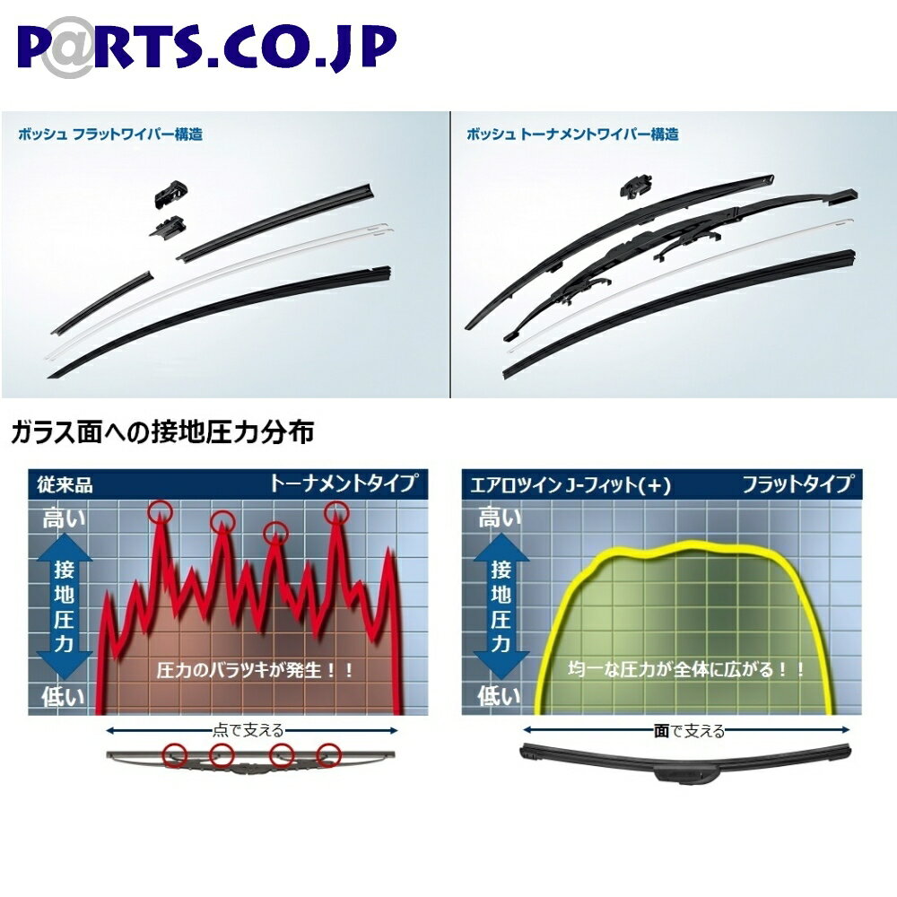 BOSCH(ボッシュ) 三菱 ランサー ワイパー エアロツインJ－FIT＋ ワイパーブレード 三菱 ランサー セディア GH-CS2A. GH-CS5A. TA-CS2A. TA-CS5A. TA-CS5AR (H12.05－H15.02) 2