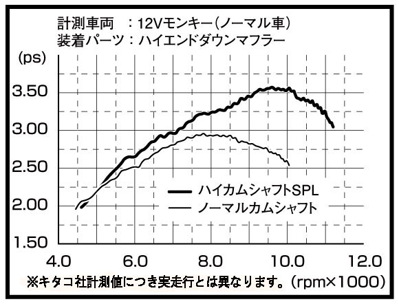 【5月14日出荷】キタコ モンキー/ゴリラ/スーパーカブ50/プレスカブ/リトルカブほか　ハイカムシャフトSPL 300-1083100 2