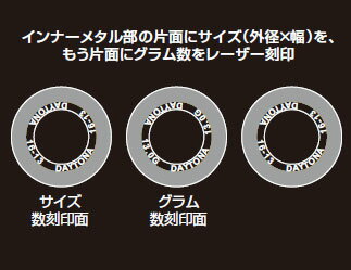 【5月27日出荷】デイトナ DWRウエイトローラー 4.0g×3個 / φ16×13mm　90414