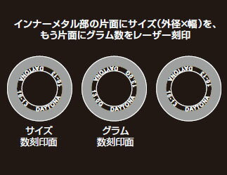 【1月11日出荷】デイトナ DWRウエイトローラー 12.0g×3個 / φ20×15mm　90510