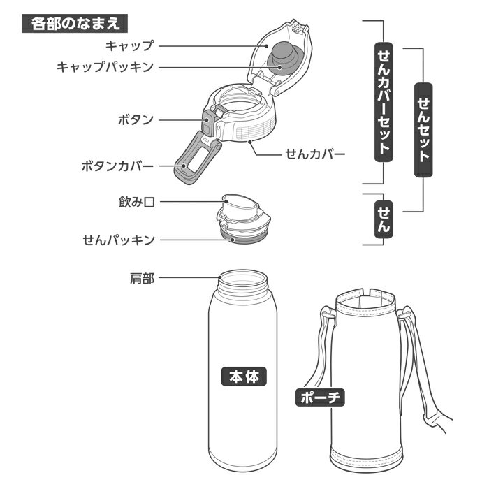 象印 ZOJIRUSHI クールボトル用せんカ...の紹介画像3