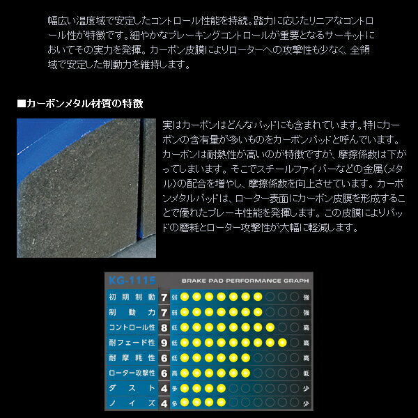 APP SFIDA KG-1115ブレーキパッドF用H57Aパジェロジュニア 95/10～96/11