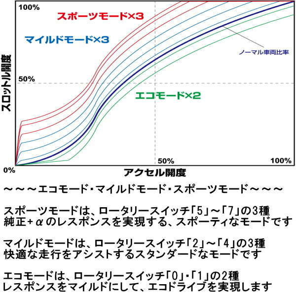 BLITZスマスロ スマートスロットルコントローラーBMGレガシィB4 FA20ターボ用 12/5～14/10 3