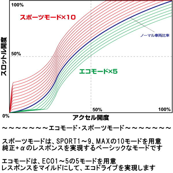 BLITZスロコン スロットルコントローラーFD2シビックタイプR K20A用 08/9～ 3