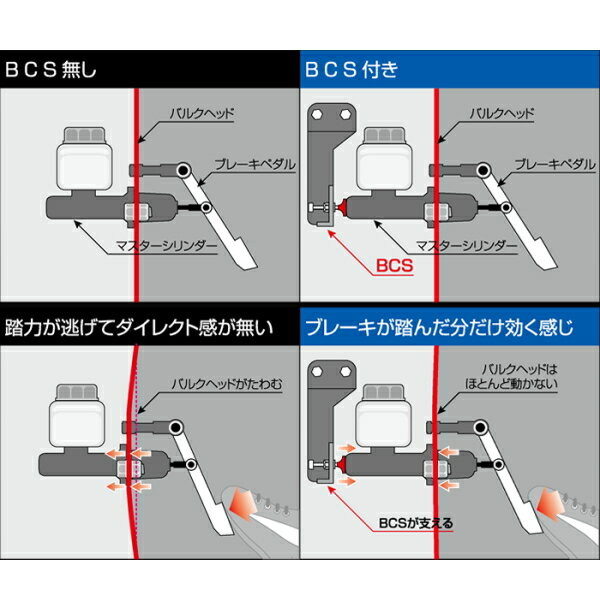 CUSCOブレーキシリンダーストッパーBC5レガシィツーリングワゴン EJ20 1989/2～1993/10