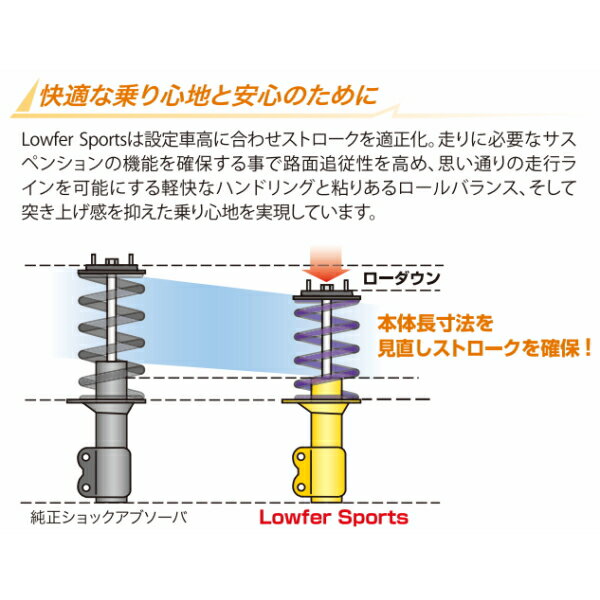 グループプロモーションの 中古部品 プロボックス  左