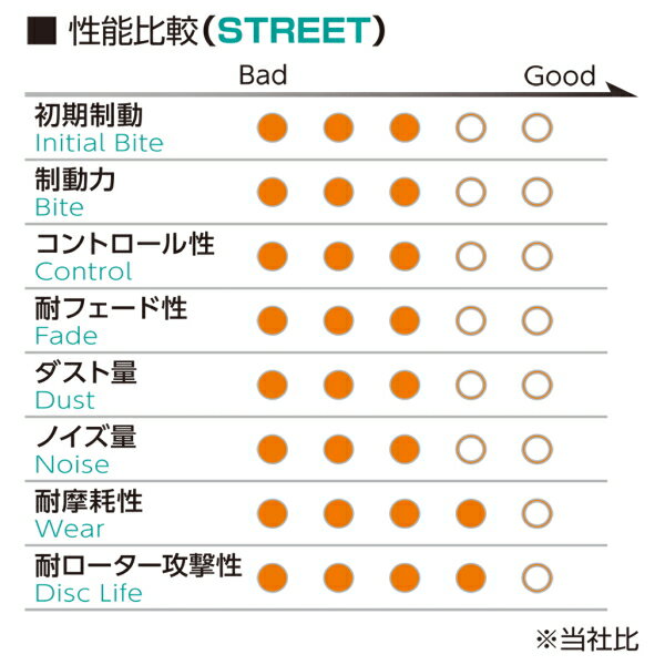 プロジェクトミューμ B-SPECブレーキパッドF用JG50/JHG50/PG50/PHG50プレジデント プレジデントJS 98/12～03/9