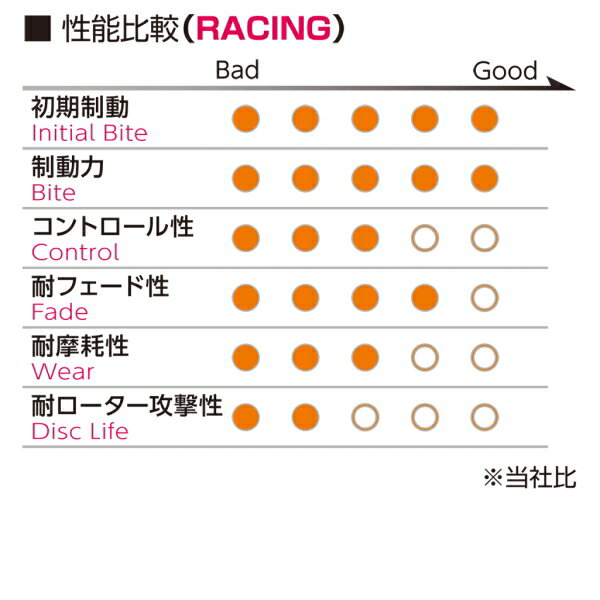 プロジェクトミューμ RACING999ブレーキパッド前後セットTB6294 VOLVO S80(TB) T-6/T-6 TE 01/10～06/8